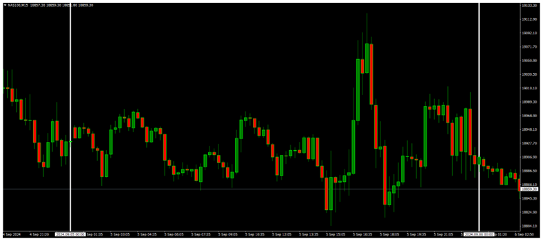 US ISM Services PMI Beats Forecast at 51.5, USDCHF Dropped 25.5 Pips