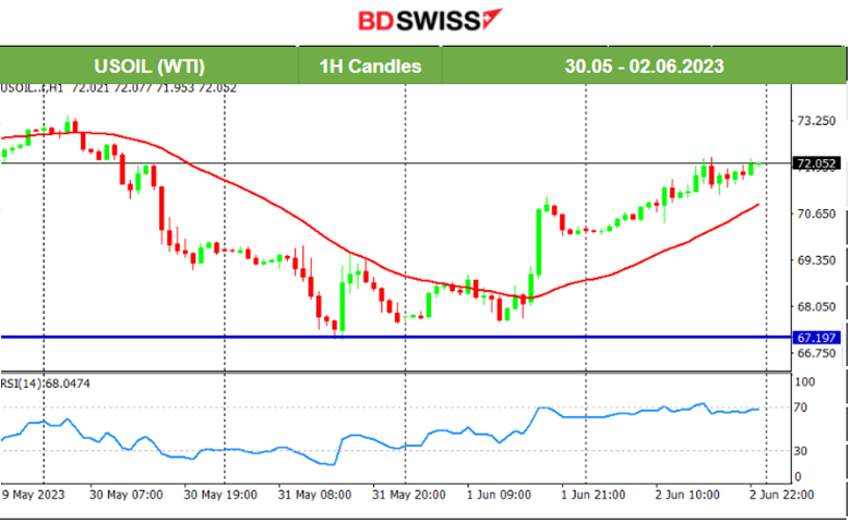 Strong NFP Data, USD Strengthens, Gold Crashes, Stocks Climb Higher, What will the Fed decide on Rates?