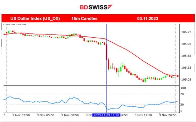 Weak U.S. NFP and high unemployment rate, USD slumps, Canada’s employment data worse, Gold remains stable, Crude dropped