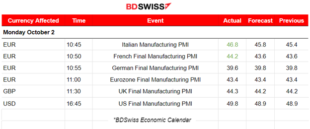 USD Strengthened, US Oil Dropped, Gold Dives Further, Volatility Lowered for U.S. Stocks Amid U.S. Employment Data Release