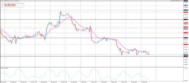 The Greenback Remains on Bid & Stocks Tank As Strong US Data Adds To The Possibility That The Fed Is Not Yet Done Hiking In 2023