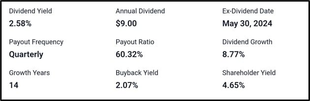 Home Depot, Inc. (NYSE: HD) Q2 Earnings Release: Market Insights, Analyst Forecasts, Technical Analysis