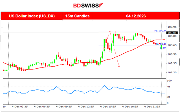 Swiss inflation lower, U.S. indices downward breakouts, USD strengthens further, Bitcoin surge halt: Possible retracement, Crude oil settles