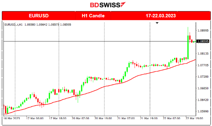UK Rising Inflation, Rate Hikes, Impact on Stocks and Gold