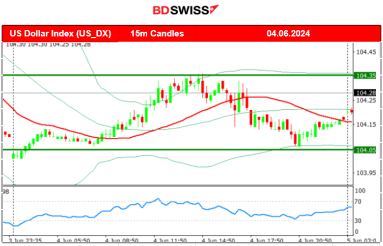 Swiss CPI increased, JOLTS job openings lower in April, JPY appreciated heavily, U.S. Dollar stable, Crude oil and Gold remain lower, U.S. stocks jumped