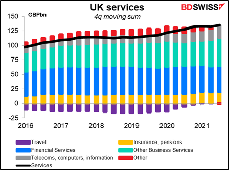 UK services