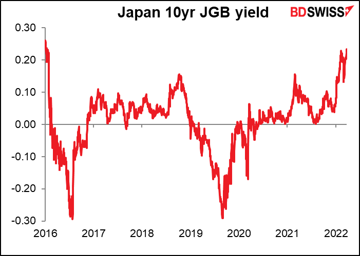 Japan 10yr JGB yield