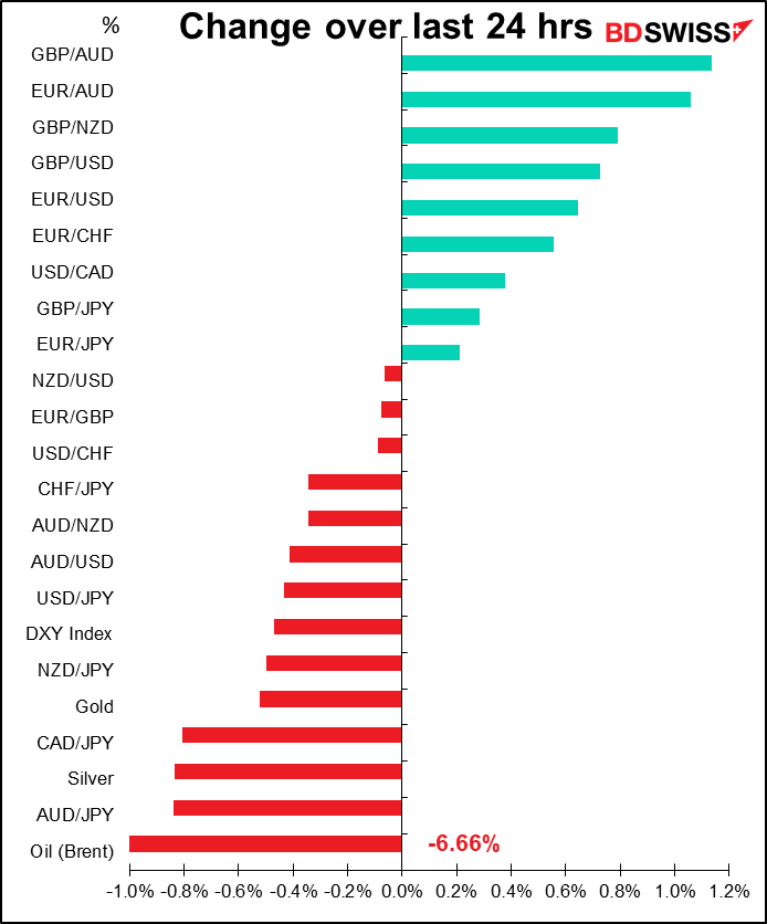 Change over last 24 hrs