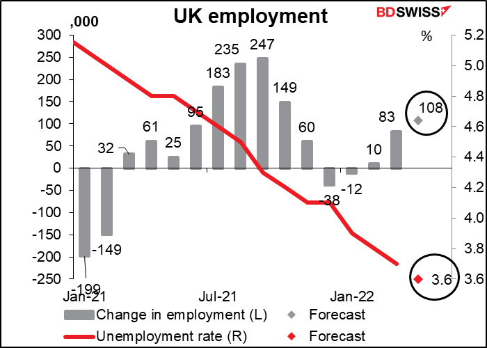UK employment
