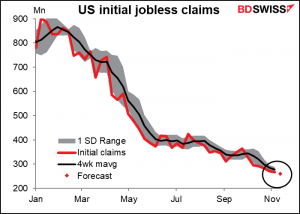 US initial jobless claims