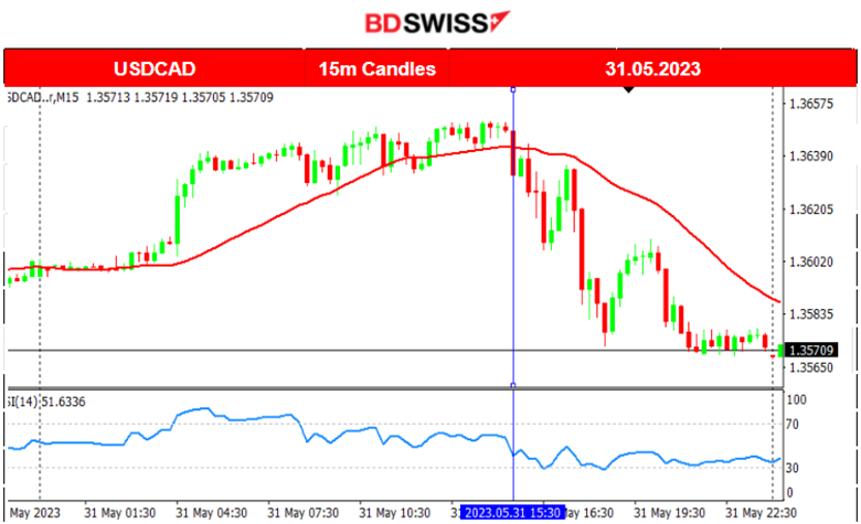 House Passes Debt Ceiling Suspension, U.S. Job Openings Unexpectedly Rose, Stocks Lower, Metals Higher