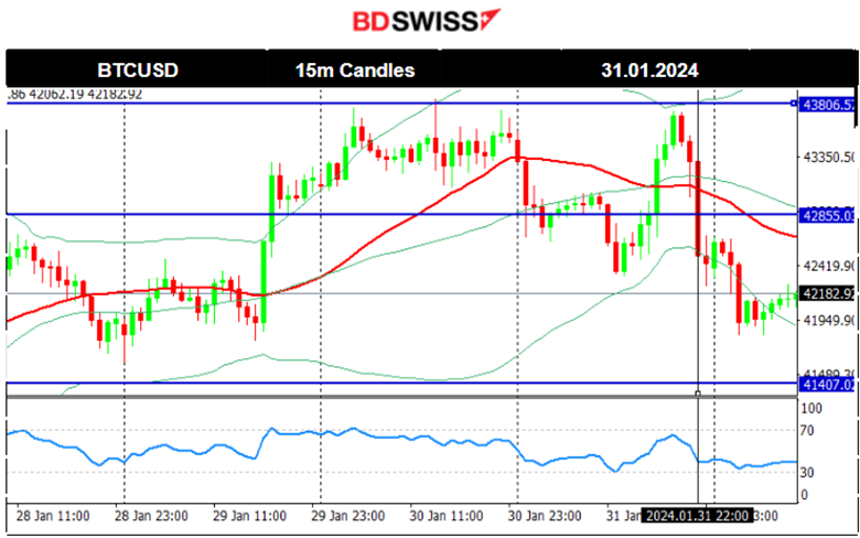 FOMC: Fed fund rate unchanged, Stocks dropped, Dollar appreciates, Commodities lower