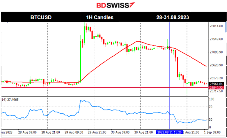 Less Than Expected U.S. Jobless Claims, USD Strengthened Steadily,  U.S. Stocks Higher Still, Calm Before NFP Storm