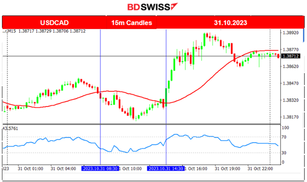 BOJ unchanged rates, EU CPI estimates low,  USD strengthens, EUR weakens, U.S. indices upward, Gold and Crude oil dropped, Fed rate decision ahead