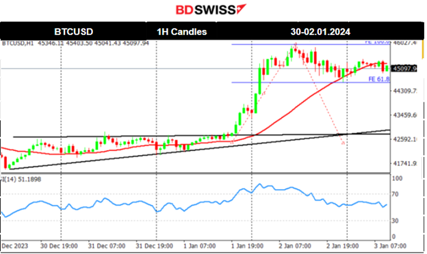 PMIs: Manufacturing sector in deeper contraction for all regions, U.S. stock performance came to a halt , Dollar gains strength, Commodities to the downside