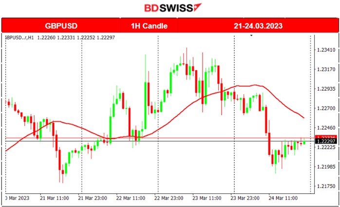 US Regulators Market Expectations, Metals Gains, US Crude Oil High Volatility