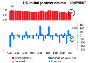US Initial jobless claims 