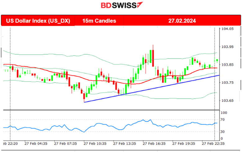 U.S. Durable Good Orders Sharp Drop, U.S. Consumer Confidence Lower (CB), Worries of High Prices and Labour, U.S. Dollar Resilience , Bitcoin Sky-High