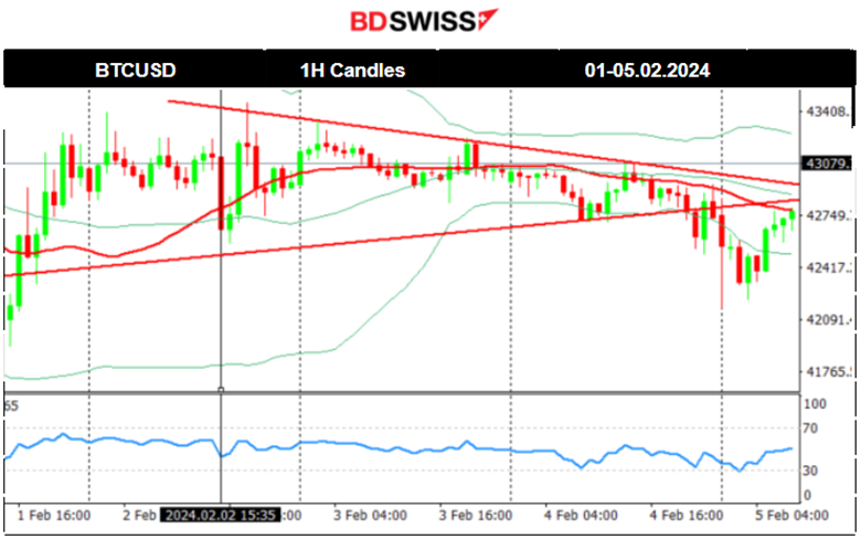 U.S. wage gains & surprising NF employment growth, USD surges, Fed’s Powell: cuts for May, U.S. stocks higher, Gold and crude drop