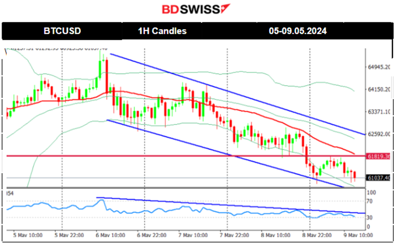 BOE: Calm before the storm, Bitcoin falls, Gold in consolidation. U.S. stocks slowdown