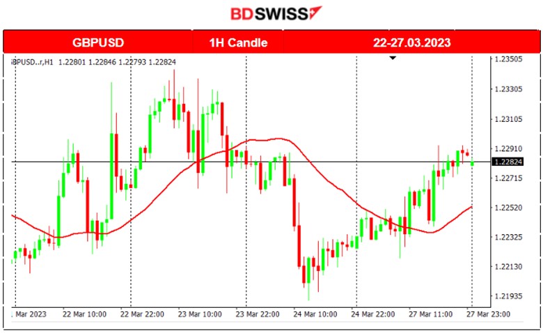 Crude’s Price Rising; Sound, Resilient U.K. Banking System