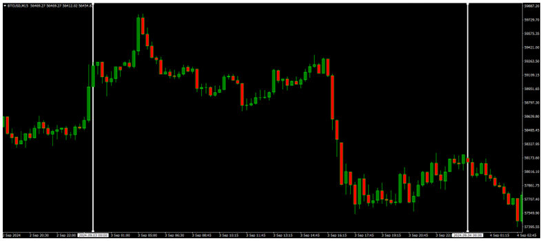 U.S PMI Up to 47.2, AUDJPY Falls 2.14%, BoC Rate Decision Forecast 4.25% Today