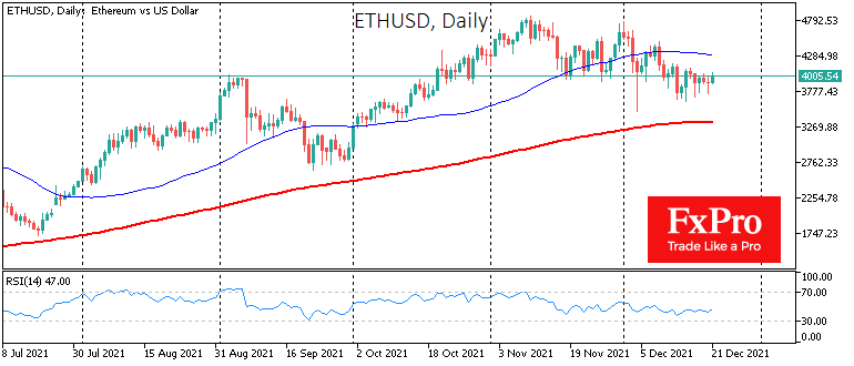 Buy-the-Dip Pattern has Temporarily Supported Stocks, Crypto