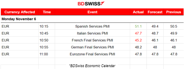 Eurozone PMIs in contraction,  Gold & crude reverse to the downside, USD picks up strength, U.S. stock market slowdown