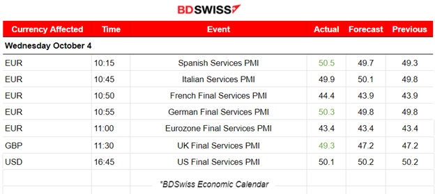 RBNZ OCR Unchanged, U.S. ADP Report’s Low Private Employment Figure, Crude Oil Dives Amid Less Demand, U.S. Stock Market Struggles for the Upside