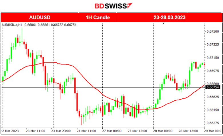 US Inflation Expectations Remain Elevated, US Stocks Risk-on, Crude Supply Tramples