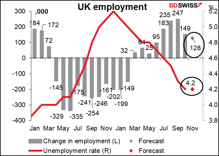 UK employment