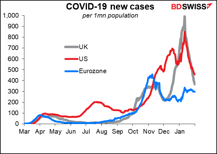 COVID-19 new cases