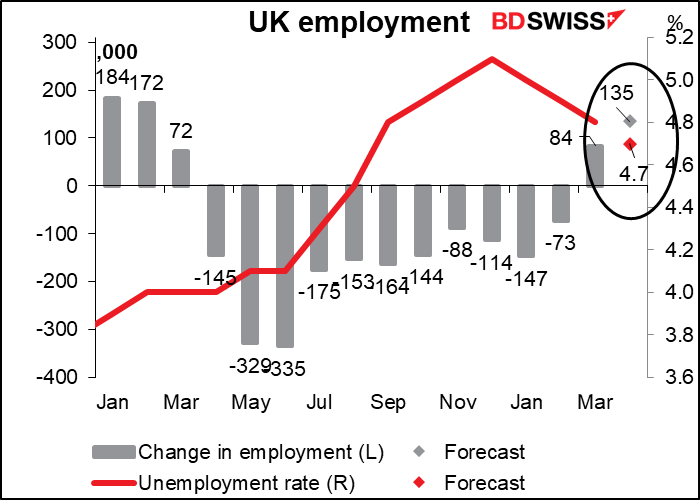 UK employment