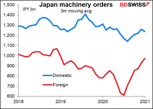 Japan machinery orders