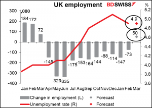 UK employment