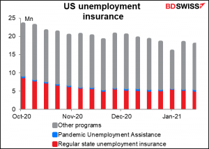 US unemployment insurence