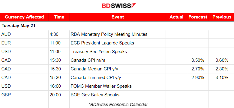 Mixed U.S. indices paths, Dow Jones dropped heavily, Gold reached 2,450 USD/oz and reversed, Crude oil lower, U.S. dollar stable, Bitcoin jumps