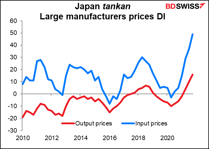 Japan tankan Large manufactures prices DI