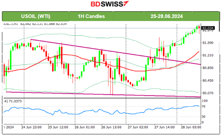 U.S. Durable Goods Figures Indicated Weakness in Business, U.S. Jobless Claims Dropped, Metals and Crude Oil Saw Rise, U.S. Indices Moved Higher. Bitcoin is Stable