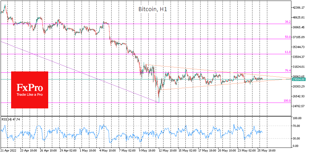 Bitcoin is Stable, but Ether’s Performance Reflects Pressure