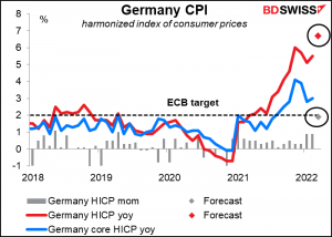 German consumer price index