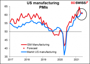 US manufacturing PMIs