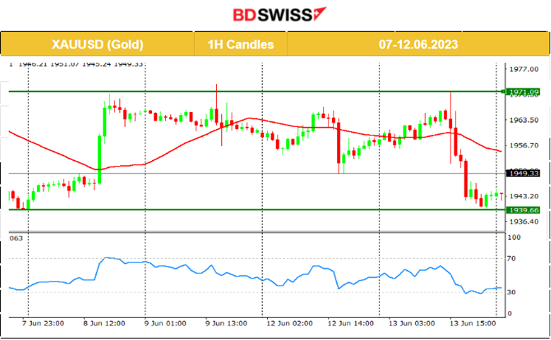 U.K. High Employment Change and Wages Up, U.S. Inflation Falls,  Metals Dropped, U.S. Stocks Remain High, Crude Oil Jumps