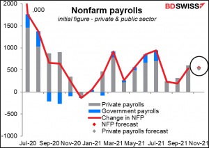 Nonfarm payrolls