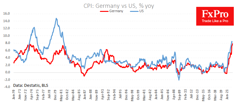 New German Inflation Record did not Scare off Euro Buyers