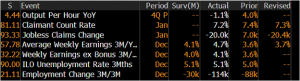 Today’s market