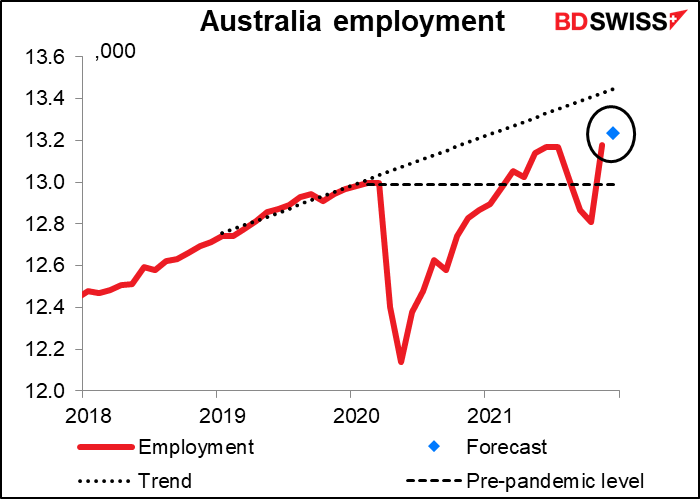 Australia employment