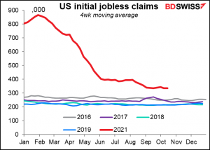 US initial jobless claims