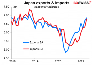 Japan exports & imports