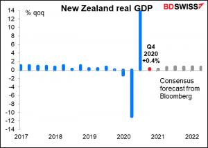 New Zealand real GDP